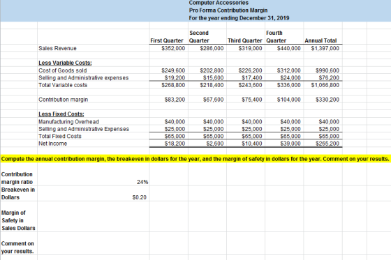 Computer Accessories Pro Forma Contribution Margin For the year ending December 31, 2019 Second First Quarter Quarter $352,00