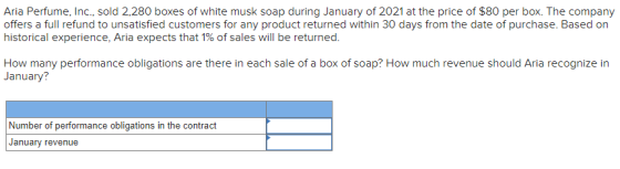 Aria Perfume, Inc., sold 2,280 boxes of white musk soap during January of 2021 at the price of $80 per box. The company offer