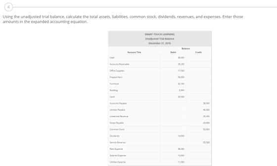 Using the unadjusted trial balance, calculate the total assets, liabilities, common stock, dividends, revenues, and expenses.