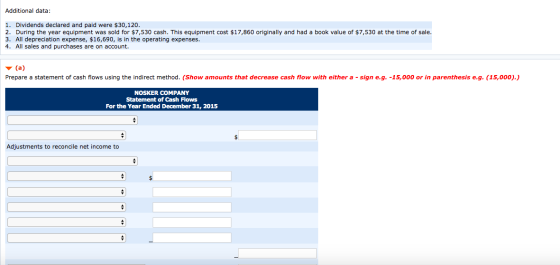 Additional data: 1. Dividends declared and paid were $30,120. 2. During the year equipment was sold for $7,530 cash. This equ