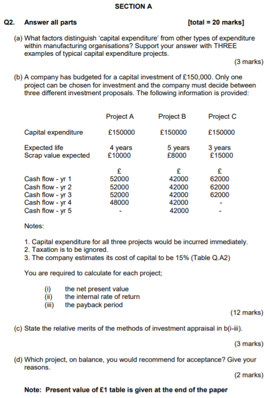 SECTIONA Q2. Answer all parts [total 20 marks] (a) What factors distinguish capital expenditure from other types of expenditure within manufacturing organisations? Support your answer with THREE examples of typical capital expenditure projects. (3 marks) (b) A company has budgeted for a capital investment of £150,000. Only one project can be chosen for investment and the company must decide between three different investment proposals. The following information is provided Project C Project A £150000 4 years Project B Capital expenditure £150000 £150000 Expected life Scrap value 5 years £8000 3 years £15000 expected£10000 Cash flow - yr 1 Cash flow -yr 2 Cash flow - yr 3 Cash flow - yr 4 Cash flow -yr 5 52000 52000 52000 48000 42000 42000 42000 42000 42000 62000 62000 62000 Notes 1. Capital expenditure for all three projects would be incurred immediately 2. Taxation is to be ignored 3. The company estimates its cost of capital to be 15% (Table QA2) You are required to calculate for each project; (i) (ii) (ili) the net present value the internal rate of return the payback period (12 marks) (c) State the relative merits of the methods of investment appraisal in b(i-ii). (3 marks) (d) Which project, on balance, you would recommend for acceptance? Give your reasons. (2 marks) Note: Present value of £1 table is given at the end of the paper
