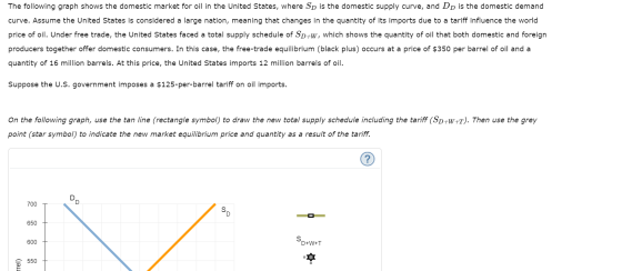 The Following Graph Shows The Domestic Market For Oil In The United States Where Sp Is 
