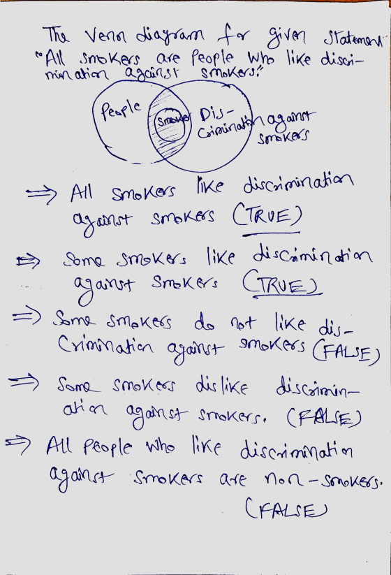 lo The veror diagram for given Statement All snokers are people who like disci- mination against smokers? People Smortet Dis
