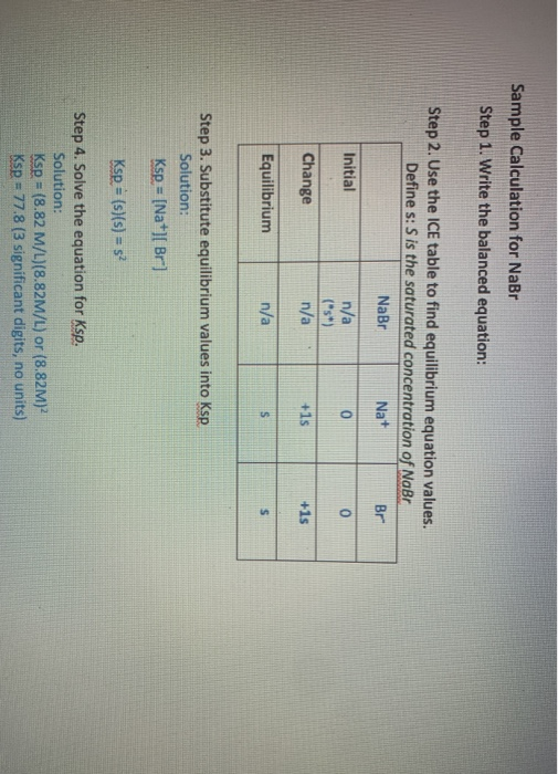 Sample Calculation for NaBr Step 1. Write the balanced equation: Step 2. Use the ICE table to find equilibrium equation value