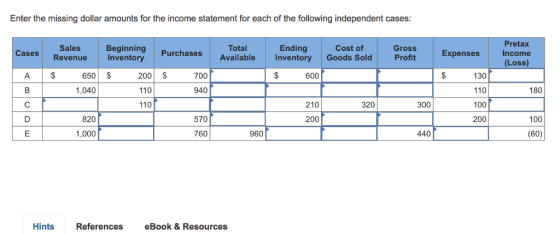 Enter the missing dollar amounts for the income statement for each of the following independent cases Gross Profit Pretax Inc