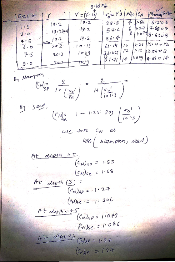 g ms Y Depth 9.2 4 55 , 27762 7 1.08633 6-2 6 2 g.8 92 I5 19.2 5 7.6 1g 2uc 3.0 19 2 8 6.4 912 20 2 4 5 .242. 4 x /2 hi.19 76