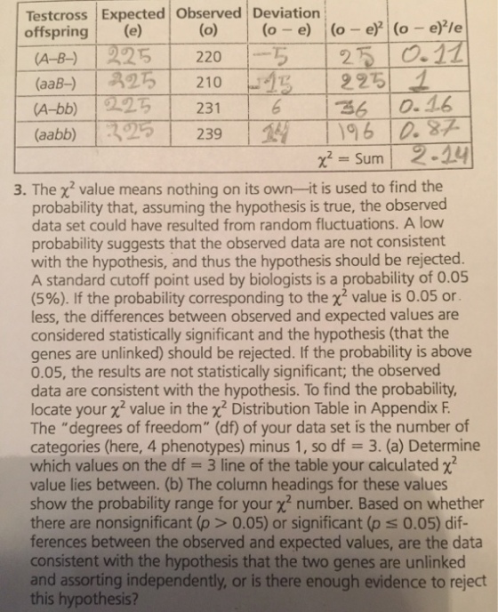 The chi^2 value means nothing on its own-it is u
