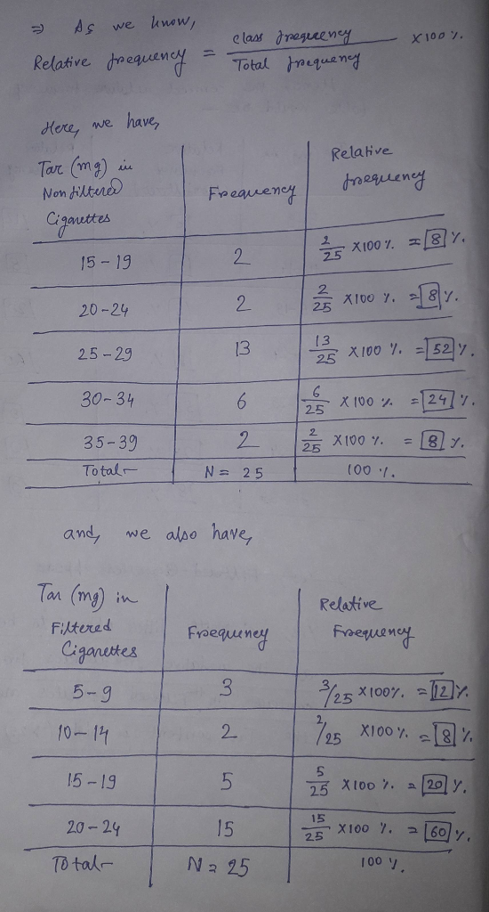 As we hnow, e lass regueeny X100 7 Relative deeuny Total trauqueney have, Here we Relaive Tar (mg) Non Ailtere Foeaveney Ciga
