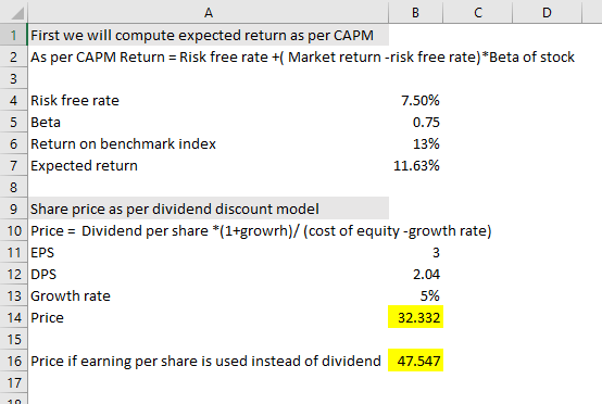 1 First we will compute expected return as per CAPM 2 As per CAPM Return Risk free rate Market return -risk free rate)*Beta of stock 4 Risk free rate 5 Beta 6 Return on benchmark index 7 Expected return 7.50% 0.75 13% 11.63% 9 Share price as per dividend discount model 10 Price Dividend per share *(1+growrh)/ (cost of equity -growth rate) 11 EPS 12 DPS 13 Growth rate 14 Price 2.04 5% 32.332 16 Price if earning per share is used instead of dividend 17 47.547