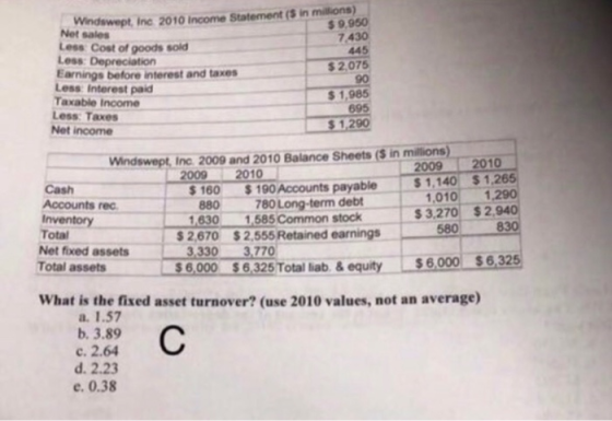 $9.950 7.430 445 Windswept, Inc 2010 Income Statement (S in millions) Net sales Less Cost of goods sold Less: Depreciation Ea