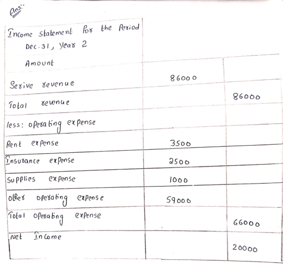 Income Statement for the Period Dec.31, Year 2 Amount Serive revenue 86000 Total revenue 86000 less: opera ling expense Rent