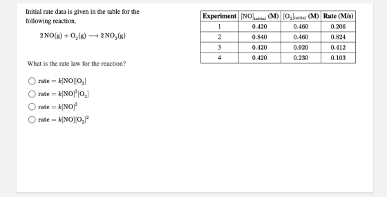 Initial rate data is given in the table for the following reaction. 2NO(g) +0,(g) + 2NO,(8) Experiment (NO) initia, (M) olini