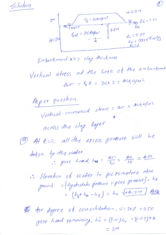 solution +2.0m VE = 20KHIMI 27 YAGL²0,00 GUT CoL H234 1234 Bat - 20kHard - 420.20 : : 37/08M L21 Embankment 3 clay thickness