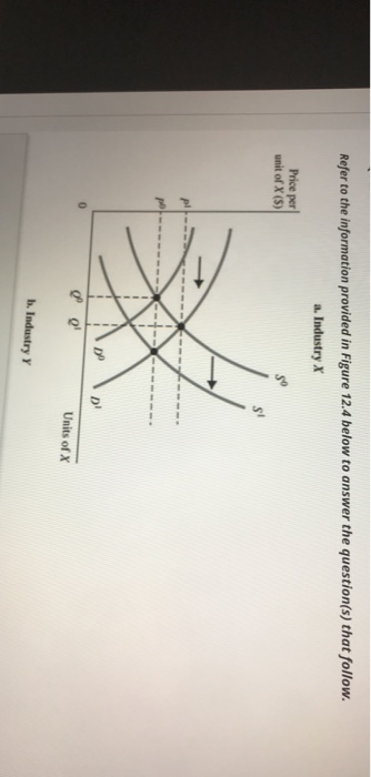 Refer to the information provided in Figure 12.4 below to answer the question(s) that follow. a. Industry X Price per unit of