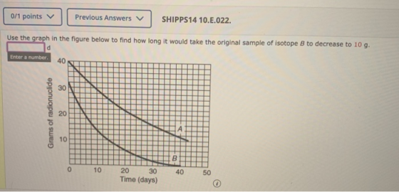 0/1 points Previous Answers SHIPPS14 10.E.022. Use the graph in the figure below to find how long it would take the original
