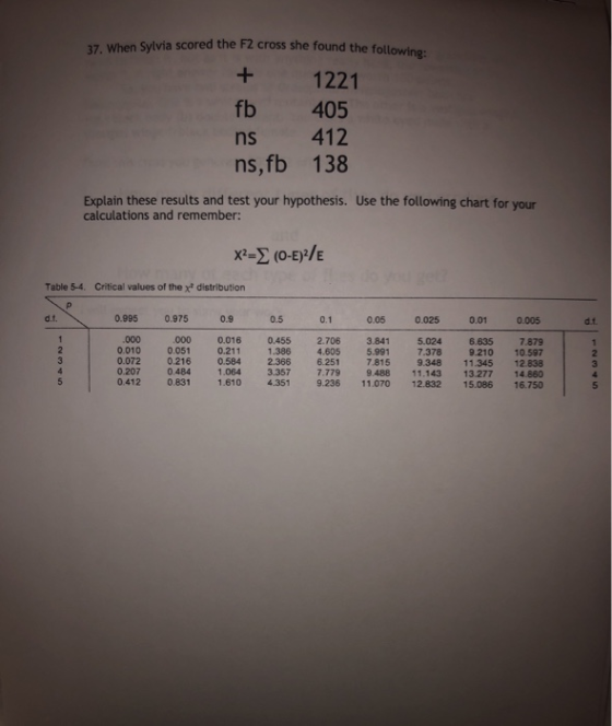 37. When Sylvia scored the F2 cross she found the following: + 1221 fb 405 ns 412 ns,fb 138 Explain these results and test yo
