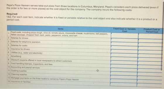 Papas Pizza Heaven serves take-out pizza from three locations in Columbus, Maryland. Papas considers each pizza delivered (