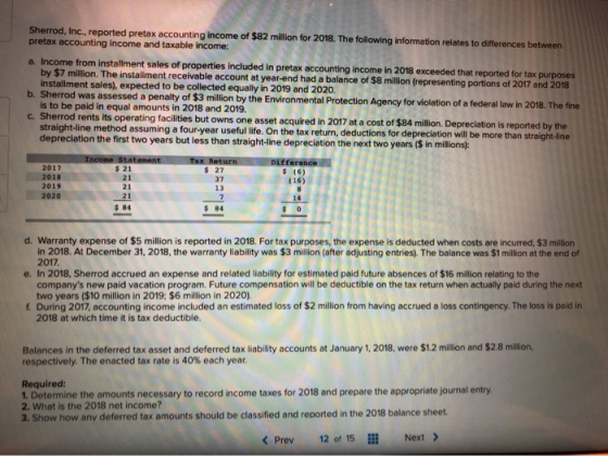 Sherrod, Inc., reported pretax accounting income of $82 million for 2018. The following information relates to differences be