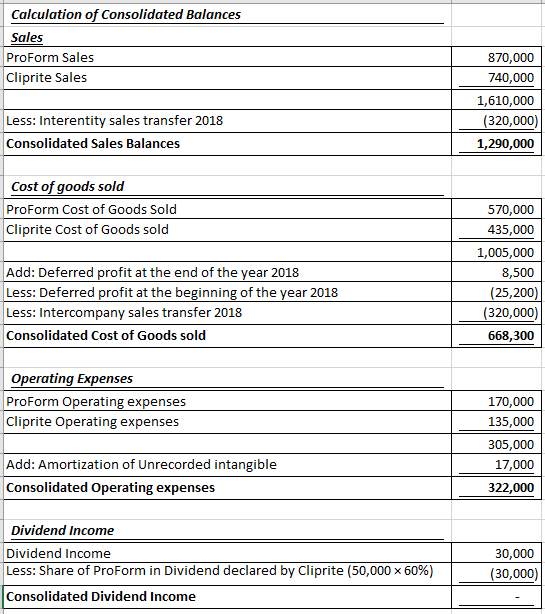 Calculation of Consolidated Balances Sales ProForm Sales Cliprite Sales 870,000 740,000 1,610,000 (320,000) 1,290,000 Less: I