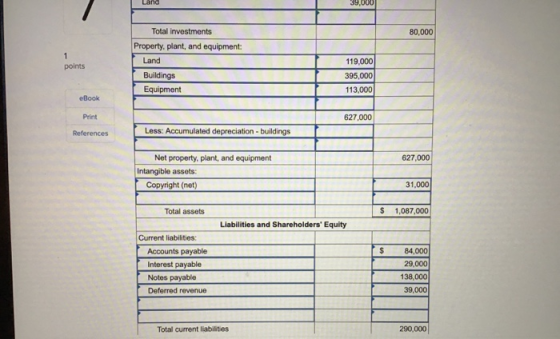 Land 39,000 80,000 Total investments Property, plant, and equipment: Land 1 points Buildings Equipment 119,000 395,000 113,00