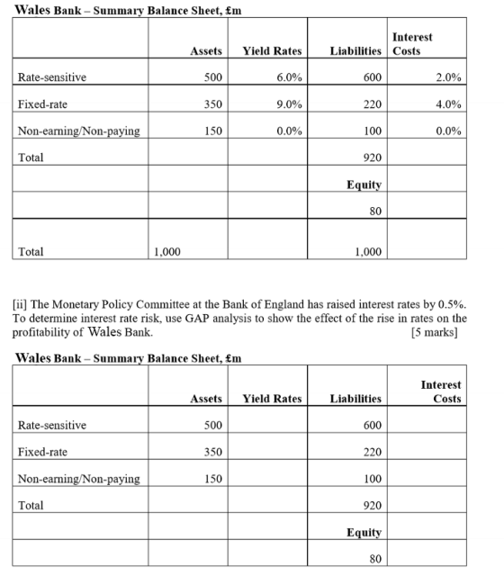 Wales Bank - Summary Balance Sheet, £m Interest Assets Yield Rates Liabilities Rate-sensitive 500 6.0% 600 2.0% Fixed-rate 35