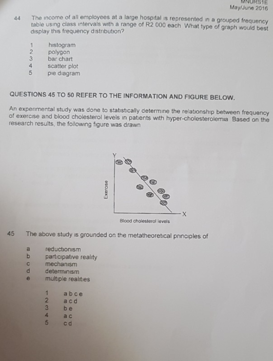 MNURS1E MaylJune 2016 44 The income of all employees at a large hospital is represented in a grouped frequency table using class intervals with a range of R2 000 each What type of graph would best display this frequency distribution? 1 histogram 2 polygon 3 bar chart 4 scatter plot 5 ple diagram QUESTIONS 45 TO 50 REFER TO THE INFORMATION AND FIGURE BELOW. An experimental study was done to statıstically determine the relationship between frequency of exercise and blood cholesterol levels in patients with hyper-cholesterolemia Based on the research results, the following figure was drawn Blood cholesterol levels 45 The above study is grounded on the metatheoretical principles of a reductionısm b participative reality c mechanism d determinism e multiple realties 1 a bce 2 a cd 3 be 4 ac 5 c d