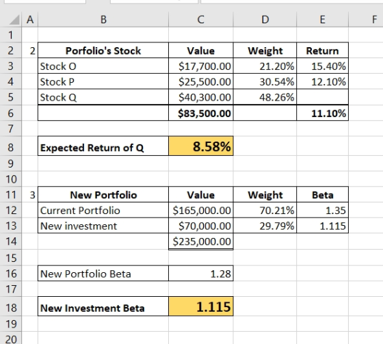 A B C D E 2 | 2 Porfolios Stock Stock O Stock P Stock Q Value $17,700.00 $25,500.00 $40,300.00 $83,500.00 Weight 21.20% 30.5