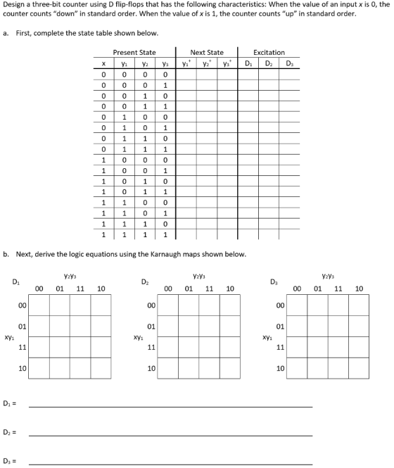 Design a three-bit counter using D flip-flops that has the following characteristics: When the value of an input x is 0, the counter counts down in standard order. When the value of x is 1, the counter counts up in standard order a. First, complete the state table shown below Present State Next State Excitation 0 0 0 0 0 0 1 0 0 0 0 0 0 b. Next, derive the logic equations using the Karnaugh maps shown below y2y3 y2y3 00 01 11 10 00 01 11 10 00 01 11 10 01 01 01 10 10 10