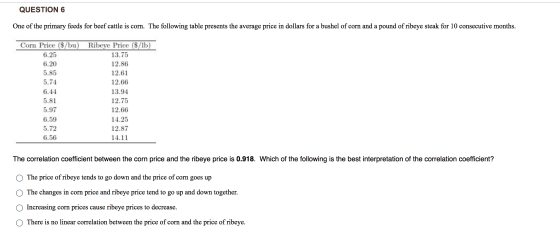 QUESTION 6 One of the primary feeds for beef cattle is corn. The following table presents the average price in dollars for a