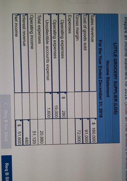 Prepare an income staterfierit Tor 201o. (Eitel dll Tal al13ers TIOle dun LITTLE GROCERY SUPPLIER (LGS) Income Statement For