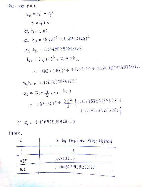 Now, for n = 1 kis = t² + x 2 t; = toth oy, ty = 0.05 1 So, kjs = (0.05)2 + (1.0513125)2 i.e., key = 1.10735797265625 K21 = (