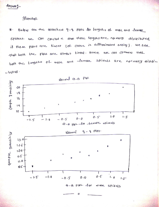 Answer giventhal Belou ate the aHachcd Q-9 Plots -for lengths ot malc and lemaje_ Spicless. we Can Conctud < that thoc lengthsare nomay dittibuted. iors are linear lol-course in apprima ted setie J. we see -thabot the. pl01s are almst inea!. ene els are normally dis니- both the lengths of-male and-female spid เชื 16 12 0.5 t0 S o..S 0.0