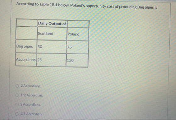 According to Table 18.1 below, Polands opportunity cost of producing Bag pipes is Daily Output of Scotland Poland Bag pipes