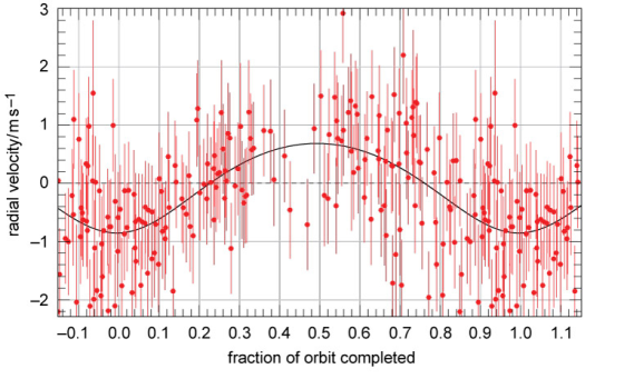 2 2 -0.1 0.0 0. 0.2 0.3 0.4 0.5 0.6 0.7 0.8 0.9 1.0 1.1 fraction of orbit completed
