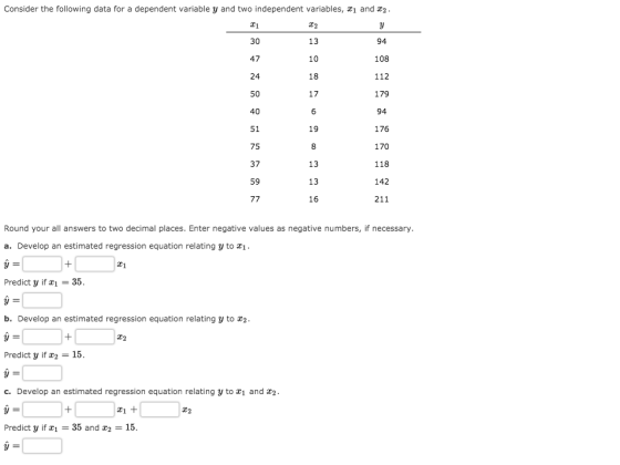 Consider the following data for a dependent variable y and two independent variables, 21 and 22. 94 108 112 179 94 176 170 11