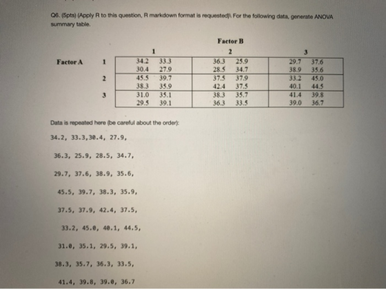 Q6. (Spts) (Apply Rto this question, R markdown format is requested) For the following data, generate ANOVA summary table. 1