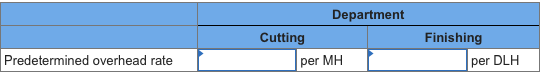 Department Cutting per MH Finishing per DLH Predetermined overhead rate