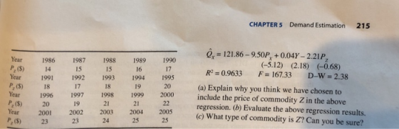 CHAPTER 5 Demand Estimation 215 Qr = 12 1.86-95OPr + 004Y-221 Pz Year 1986 1987 1988 1989 1990 ら(S) 14 Year 1991 1992 1993 1994 199 P, (S) 18 Year 1996 1997 1998 1999 2000 (-5.12) (2.18) (-0.68) F-167.33 15 15 18 21 24 16 17 R2 = 0.9633 D-w = 2.38 20 (a) Explain why you think we have chosen to include the price of commodity Z in the above regression. (b) Evaluate the above regression results. (c) What type of commodity is Z? Can you be sure? 17 ($) 20 Year 2001 2002 2003 2004 2005 P, (S) 23 19 21