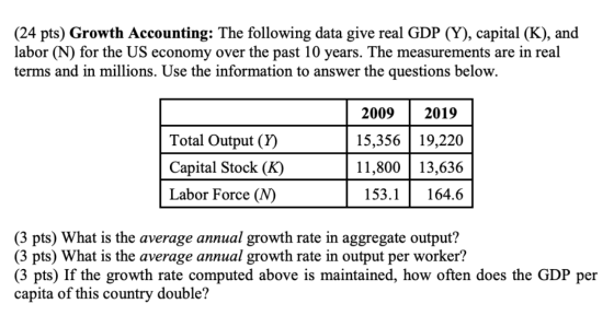 (24 pts) Growth Accounting: The following data give real GDP (Y), capital (K), and labor (N) for the US economy over the past