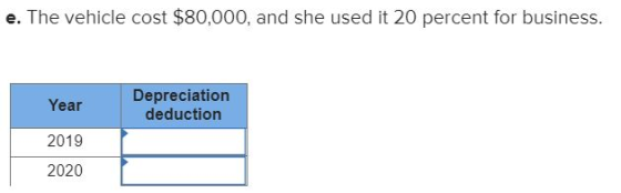 e. The vehicle cost $80,000, and she used it 20 percent for business. Year Depreciation deduction 2019 2020