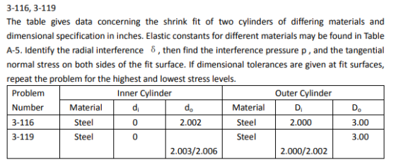 3-116, 3-119 The table gives data concerning the shrink fit of two cylinders of differing materials and dimensional specifica