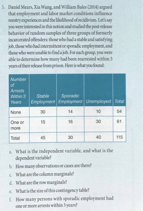5. Daniel Mears, Xia Wang, and William Bales (2014) argued that employment and labor market conditions influence reentry expe