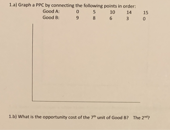 1.a) Graph a PPC by connecting the following points in order: Good A Good B: 0 5 10 14 15 0 1.b) What is the opportunity cost of the 7th unit of Good B? The 2nd?