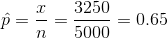 \hat{p}=\frac{x}{n}=\frac{3250}{5000}=0.65