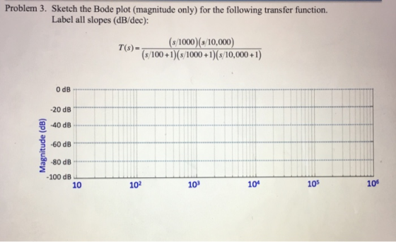 Problem 3. Sketch the Bode plot (magnitude only) for the following transfer function. Label all slopes (dB/dec): (s 1000)(s 1