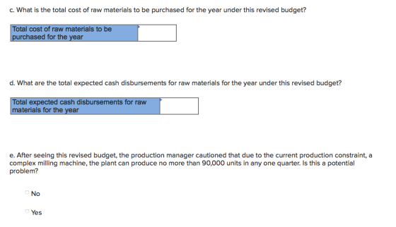 c. What is the total cost of raw materials to be purchased for the year under this revised budget? Total cost of raw material