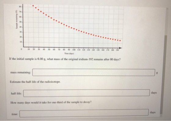 10 20 30 40 50 60 70 100 110 1200 150 160 170 180 150 80 90 Times If the initial sample is 6.00 g, what mass of the original