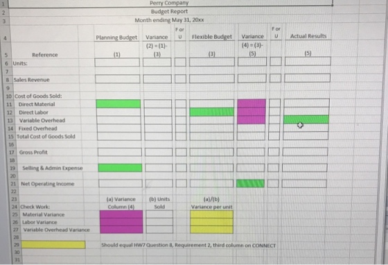 Perry Company Budget Report Month ending May 31, 20xx F or F or Planning Budget Variance Flexible Budget Variance Actual Results :-- -- Reference 6 Units: 8 Sales Revenue 10 Cost of Goods Sold: 11 Direct Material 12 Direct Labor 13 Variable Overhead 14 Fixed Overhead 15 Total Cost of Goods Sold 16 17 Gross Profit Selling & Admin Expense 20 21 Net Operating Income 23 24 Check Work: 25 Material Variance 26 Labor Variance 27 Variable Overhead Variance (a) Variance Column (4) (b) Units Sold Variance per unit Should equal HW7 Question &, Requirement 2, third column on CONNECT 30