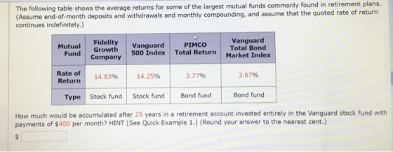 The following table shows the average returns for some of the largest mutual funds commonly found in retirement plans. (Assum
