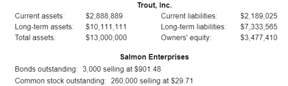 Current assets: Long-term assets: Total assets: $2,888,889 $10,111,111 $13,000,000 Trout, Inc. Current liabilities: Long-term